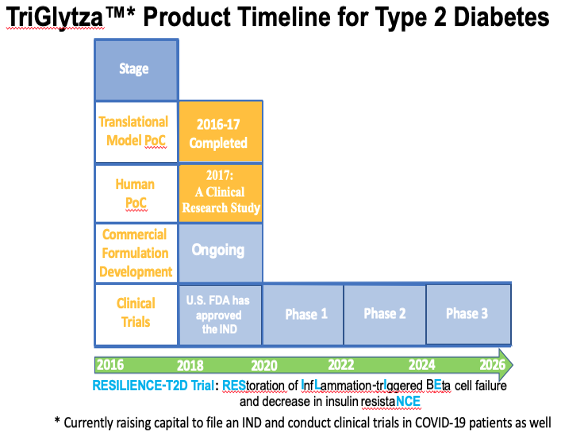 Product Timeline